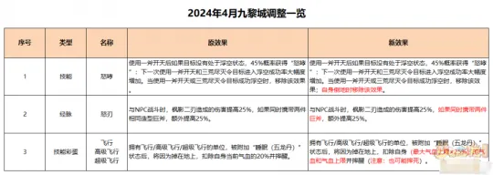 《梦幻西游》九黎城经脉点法推荐-全流派实用指南
