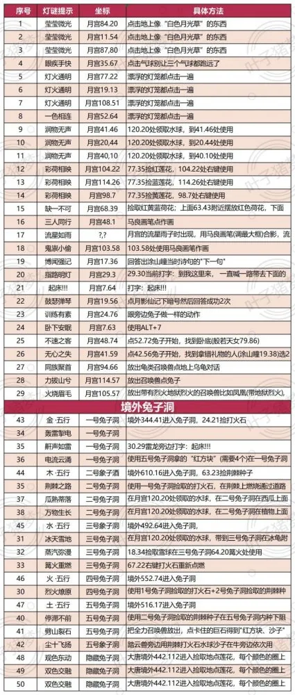 《梦幻西游》2023中秋节活动攻略