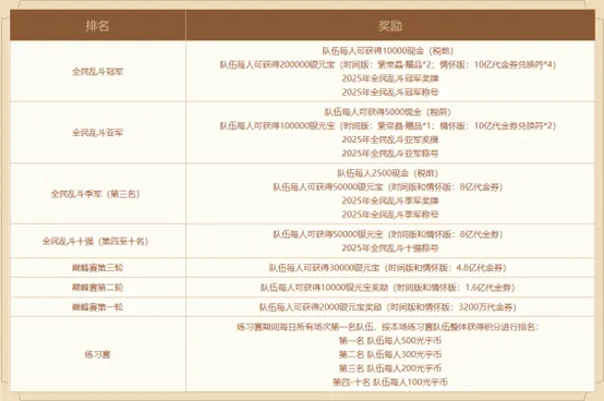 《问道》全民乱斗预选赛开启