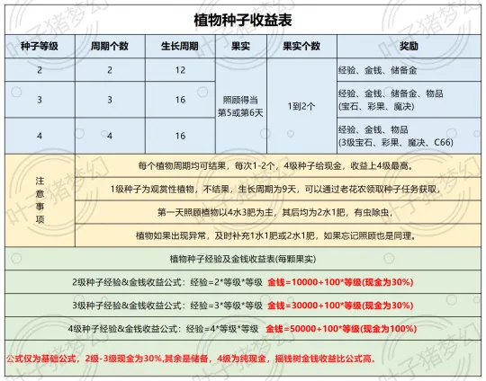 《梦幻西游》2025年赚小钱设定解析