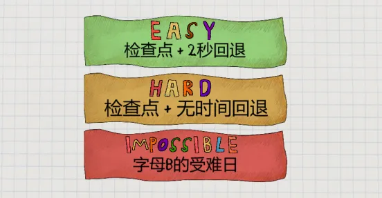 《字母B的受难日》高难跳跃新游