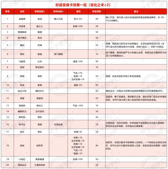 《梦幻西游》2025资料片千变万化
