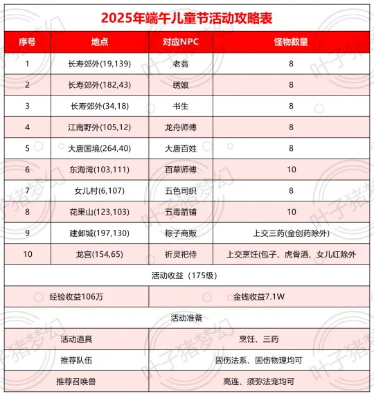 《梦幻西游》2025端午儿童节活动攻略