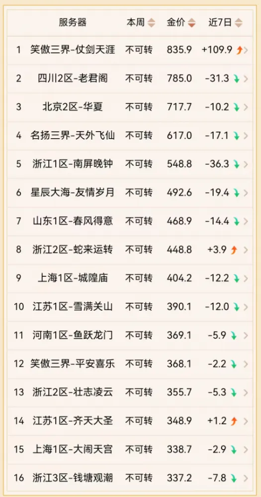 《梦幻西游》2025赚钱攻略