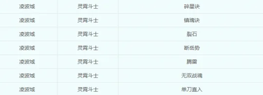 《梦幻西游》凌波城输出解析