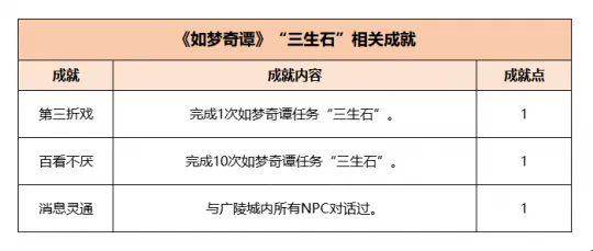 《梦幻西游》如梦奇谭任务