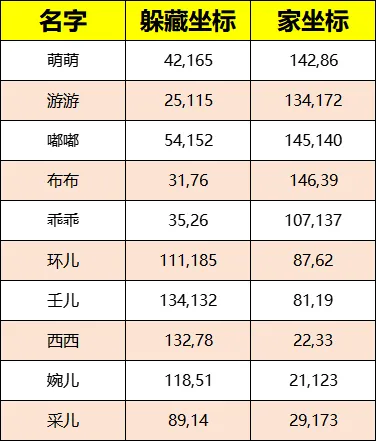 《梦幻西游》通天河副本攻略