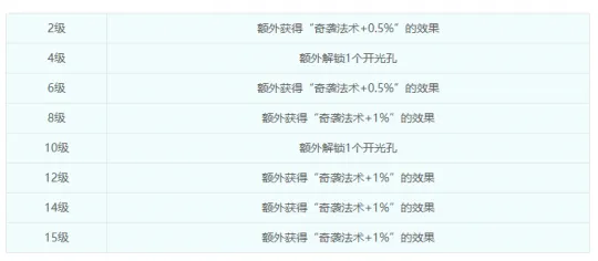 《梦幻西游》四月奇袭指令机制解析