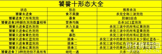 《梦幻西游》魔域之变饕餮击杀攻略