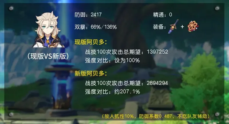 《原神》阿贝多全面强化