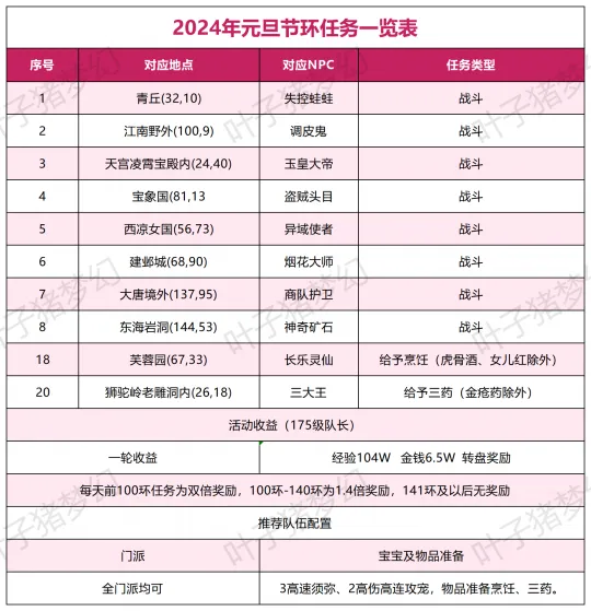 《梦幻西游》2024元旦节活动攻略