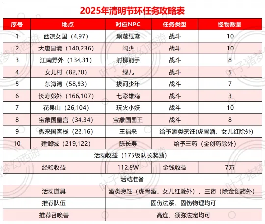 《梦幻西游》2025年清明节活动攻略