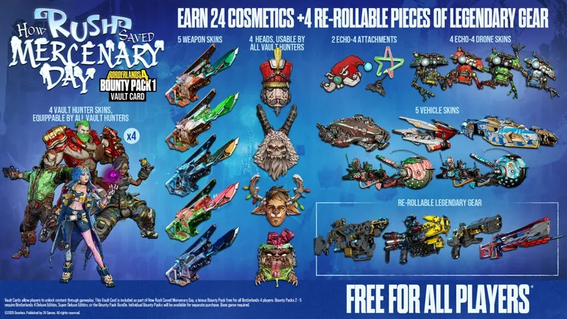 《无主之地®4》首个赏金包免费上线