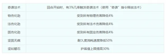 《梦幻西游》四月奇袭指令机制解析