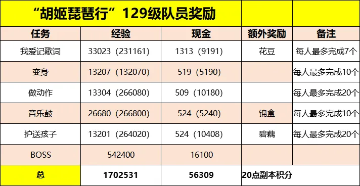 《梦幻西游》胡姬琵琶行副本攻略