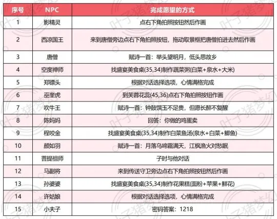 《梦幻西游》2023年嘉年华第一阶段活动