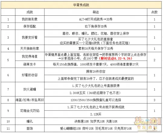 《梦幻西游》3D华胥秀成就获取攻略