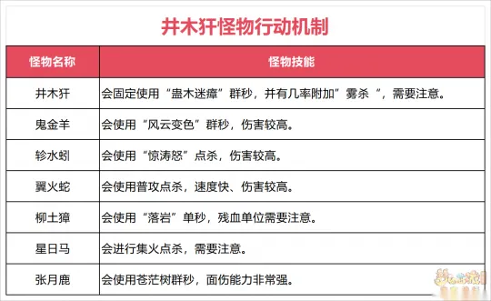 《梦幻西游》新二十八星宿活动挑战攻略