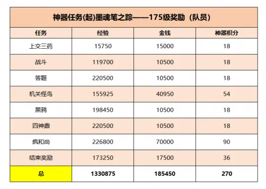 《梦幻西游》神器任务攻略