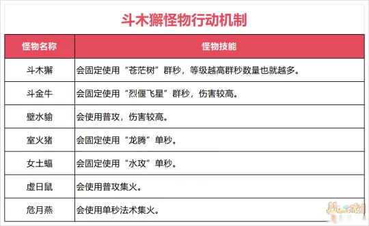 《梦幻西游》新二十八星宿活动挑战攻略