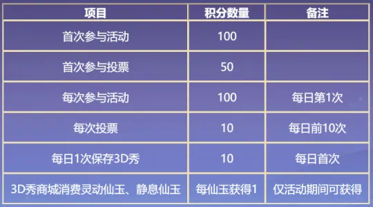 《梦幻西游》华胥赛季免费试穿染色