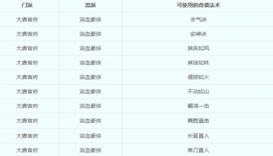 《梦幻西游》四月奇袭指令机制解析