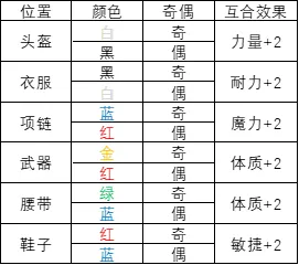 《梦幻西游》天地攻略