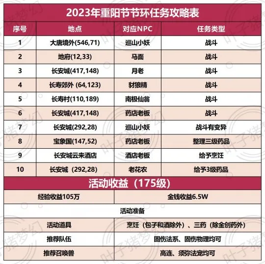 《梦幻西游》2023年重阳节活动攻略