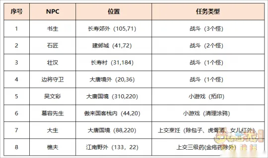 《梦幻西游》共筑万里长城