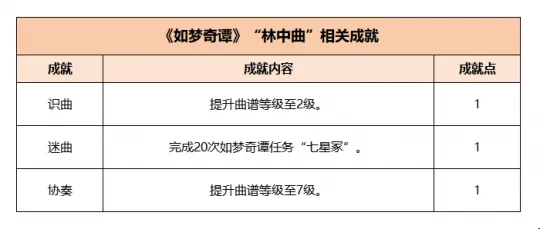 梦幻西游《如梦奇谭》任务
