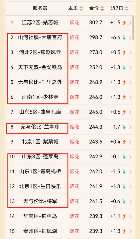 《梦幻西游》2025赚钱攻略-选对服务器是关键