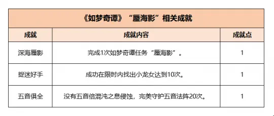 《梦幻西游》如梦奇谭蜃海影副本攻略
