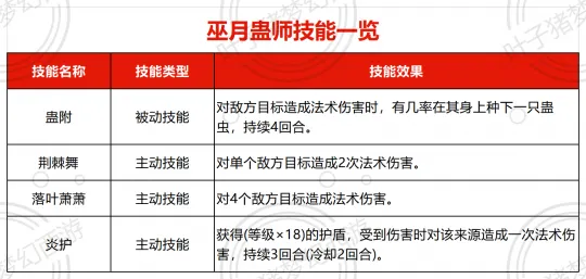 《梦幻西游》山河画境巫蛊赛季攻略