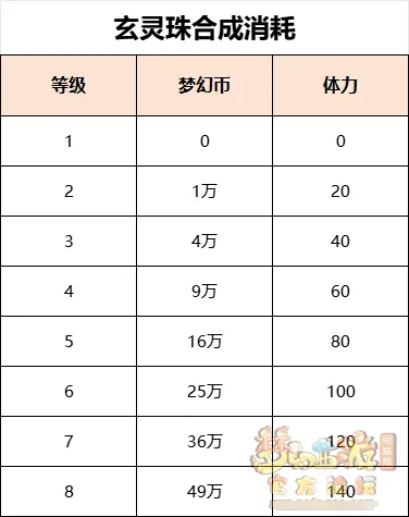 《梦幻西游》2024寒假资料片天命之路