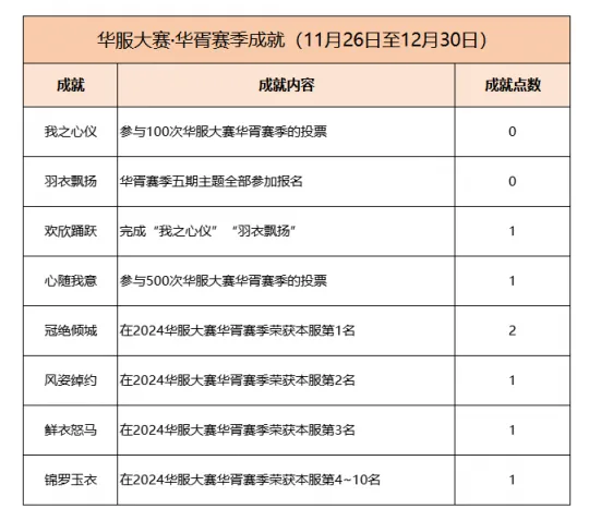《梦幻西游》华胥赛季免费试穿染色