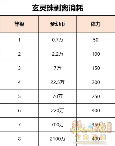 《梦幻西游》2024寒假资料片天命之路