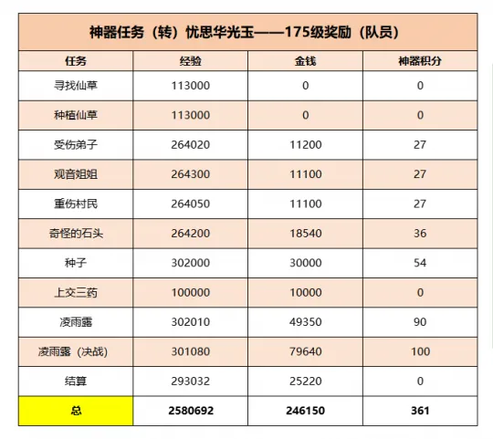 《梦幻西游》神器任务攻略-忧思华光玉全流程详解