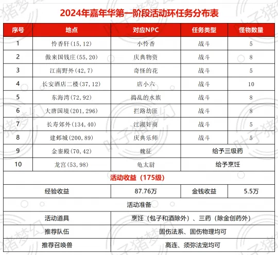 《梦幻西游》2024嘉年华活动攻略