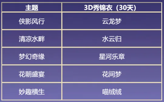 《梦幻西游》华胥赛季免费试穿染色