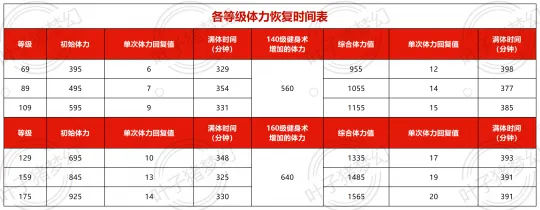 《梦幻西游》2024教师节活动攻略