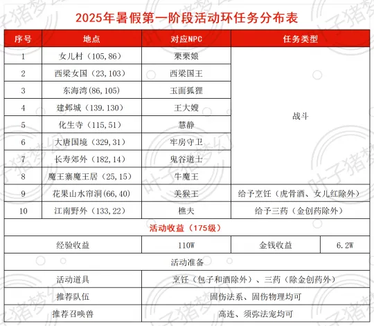 《梦幻西游》2025年暑假活动攻略