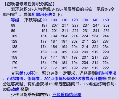 《梦幻西游》秘传任务攻略