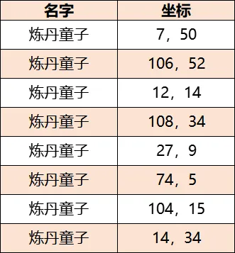 《梦幻西游》大闹天宫侠士副本攻略