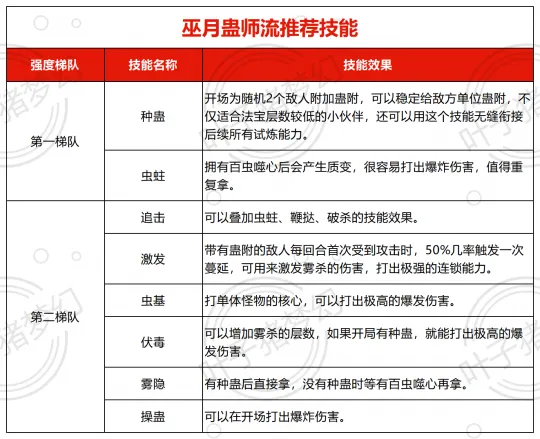 《梦幻西游》山河画境巫蛊赛季攻略