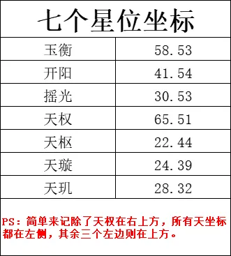 《梦幻西游》七绝山副本迭代攻略