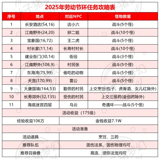 《梦幻西游》2025年劳动节活动攻略