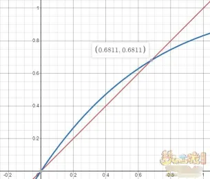 《梦幻西游》幽冥巫煞流派详解