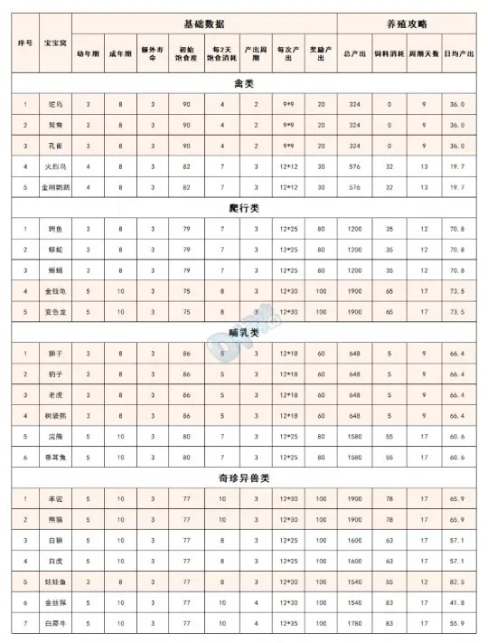 《梦幻西游》2023牧场系统详解