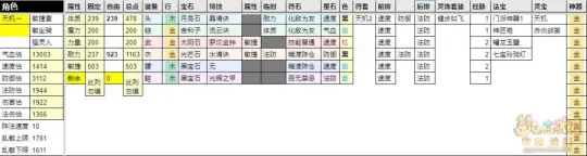 《梦幻西游》全民PK新手推荐门派