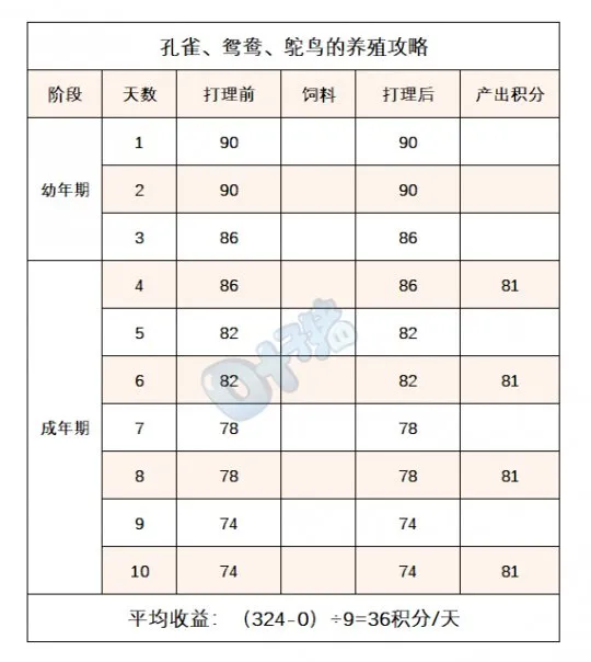 《梦幻西游》2023牧场系统详解